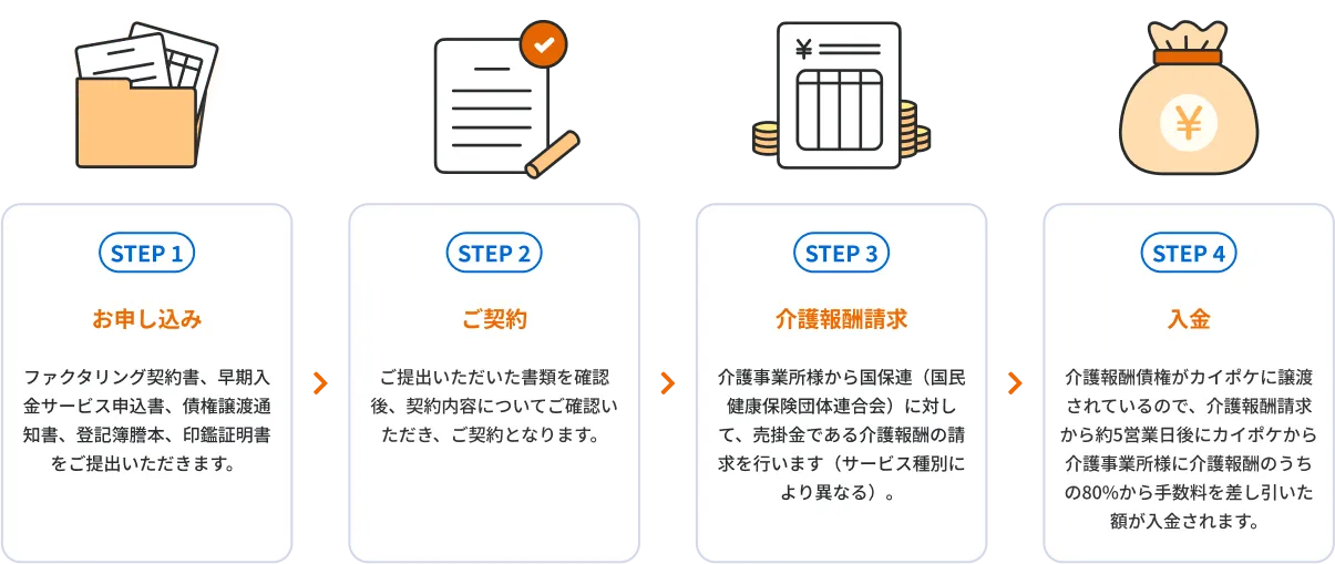 表