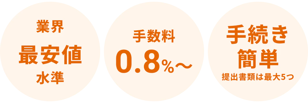業界最安値水準　手数料0.8%〜　手続き簡単（提出書類は最大5つ）