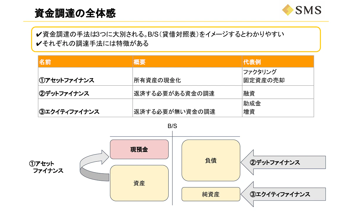 資金調達手段の比較ガイド