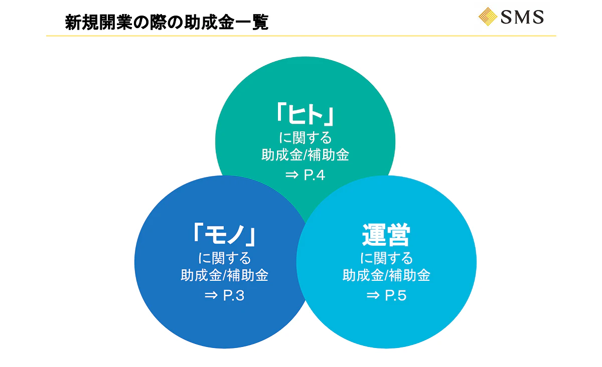 事業所が使える補助金・助成金一覧